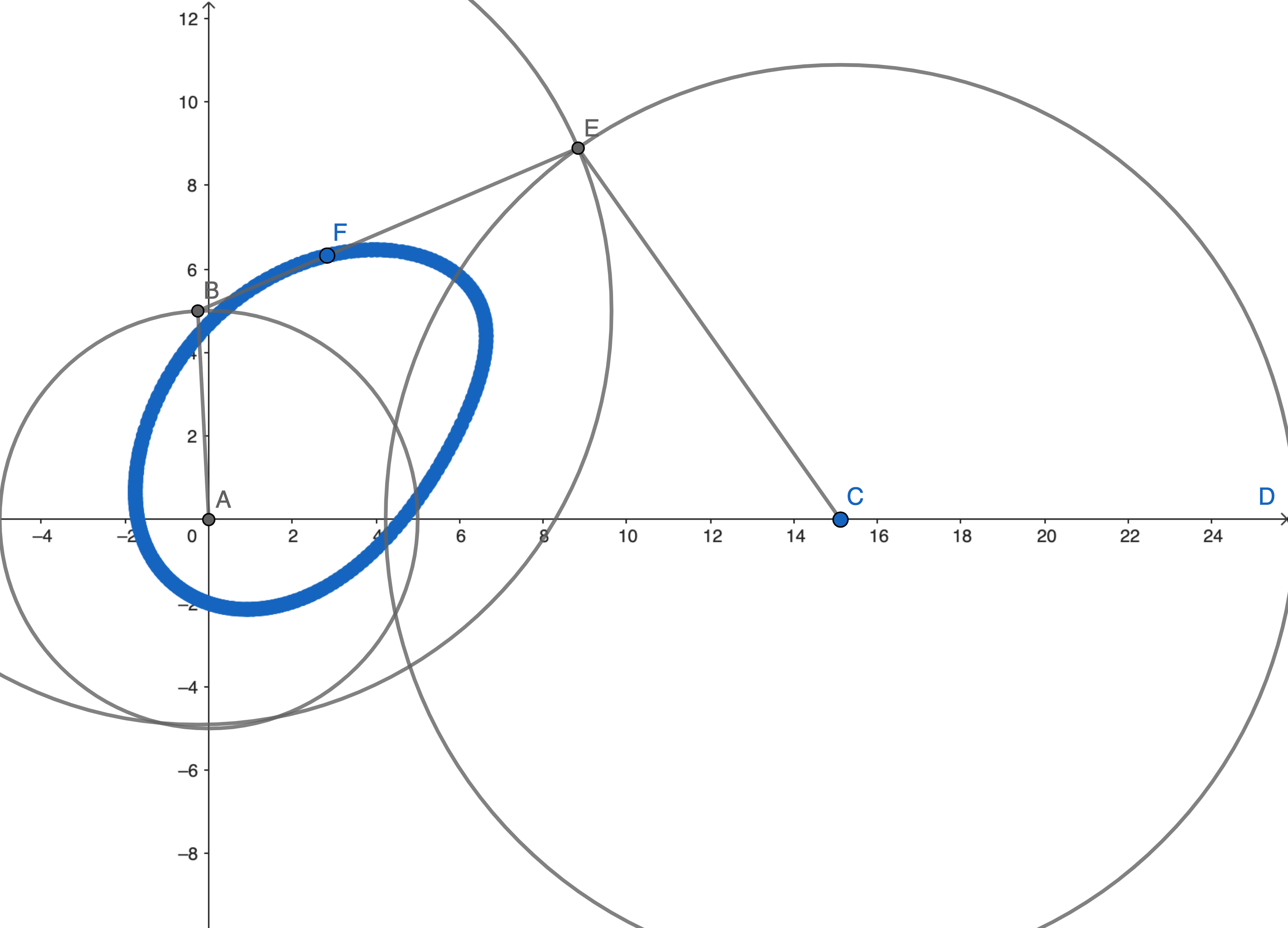 Point Trajectories on Elliptical Machines
