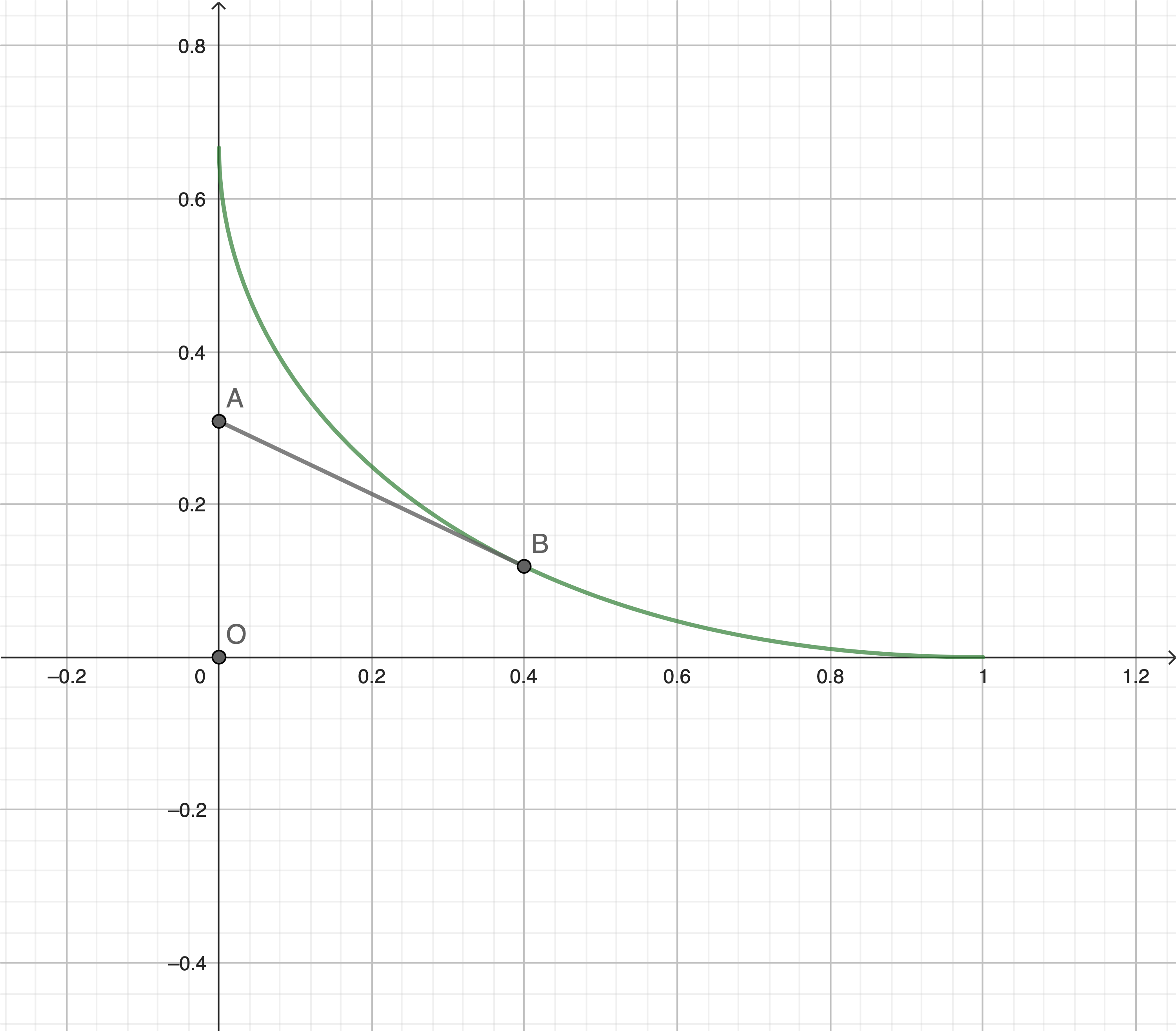 Straight Line Pursuit Curves